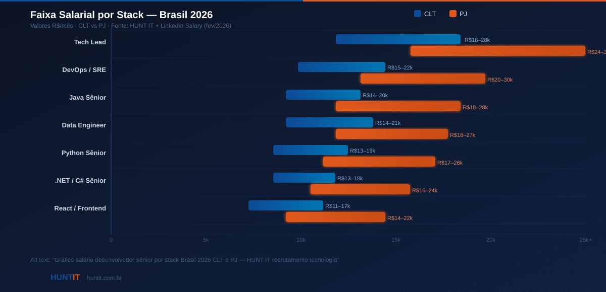 infográfico salarios