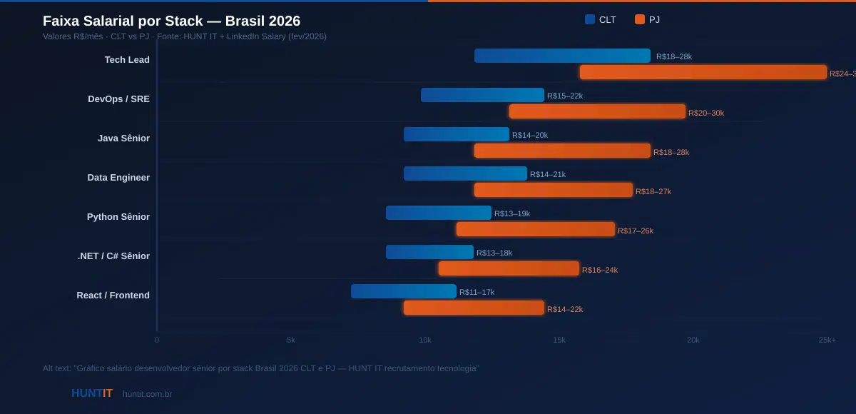 infográfico salarios
