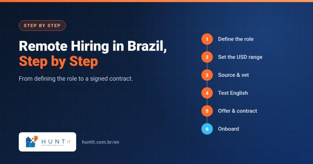 Remote Hiring in Brazil: A Step-by-Step Guide for Foreign Companies
